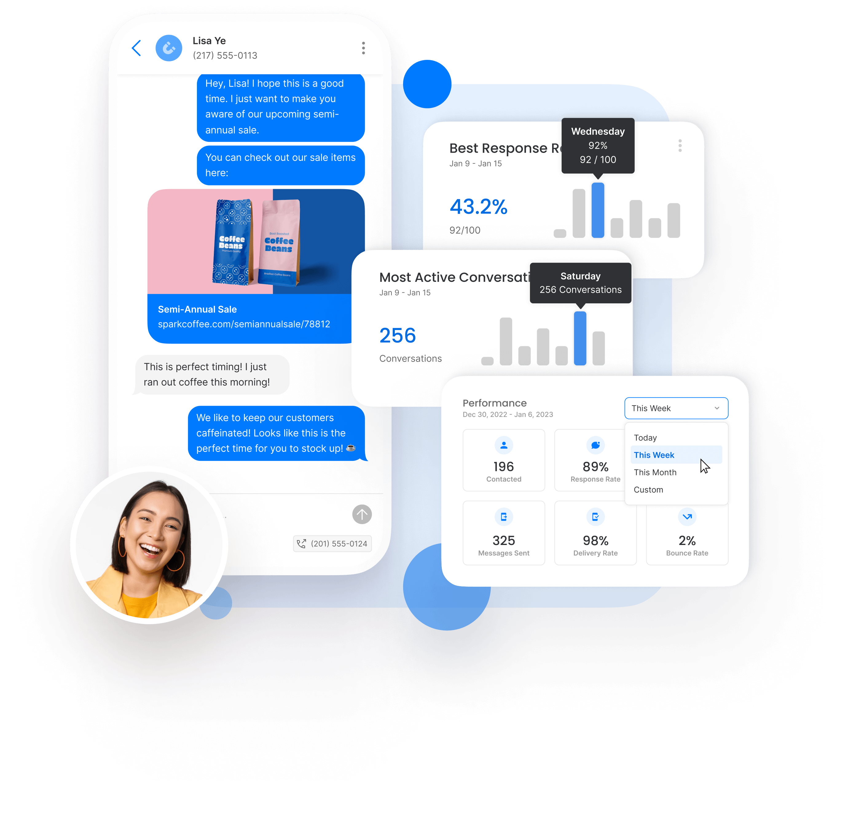 SMS Marketing Measurable Insights Reporting